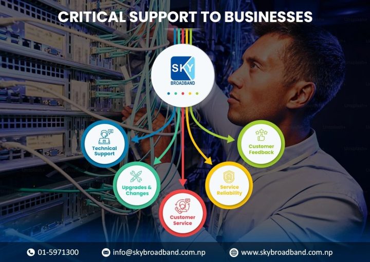 Info graphics representing the internet support to businesses in Kathmandu