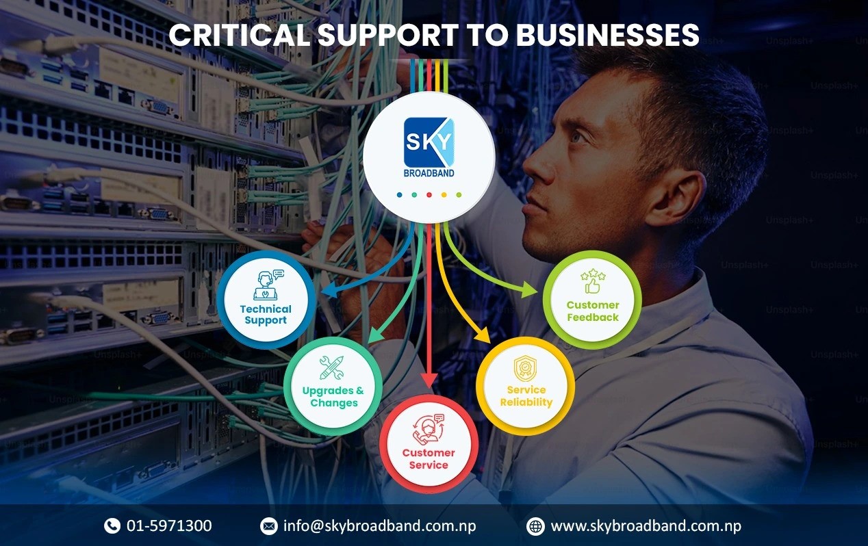 Info graphics representing the internet support to businesses in Kathmandu